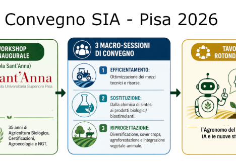 convegno-sia-2026-transizione-eco-digitale